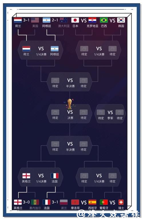 全面解析世界杯比分结果精准预测技巧 全面解析世界杯比分结果精准预测技巧