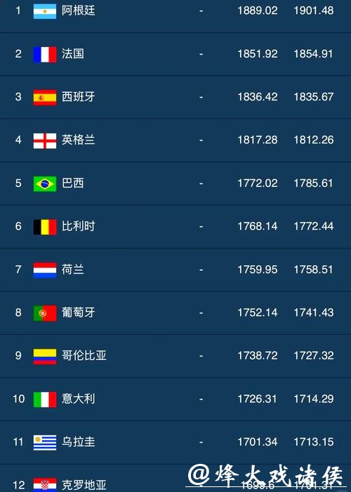 世界杯安全下注平台排名TOP10 世界杯安全下注平台排名TOP10