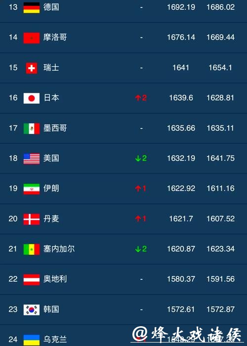 世界杯安全下注平台排名TOP10 世界杯安全下注平台排名TOP10