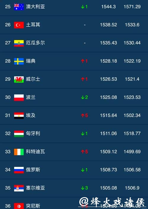 世界杯安全下注平台排名TOP10 世界杯安全下注平台排名TOP10