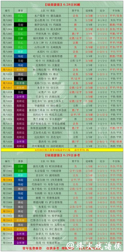 世界杯外围投注的风险与收益分析