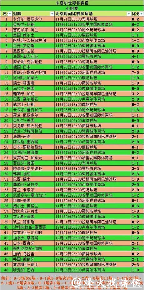 世界杯预测：赛事走势结合赛程分析