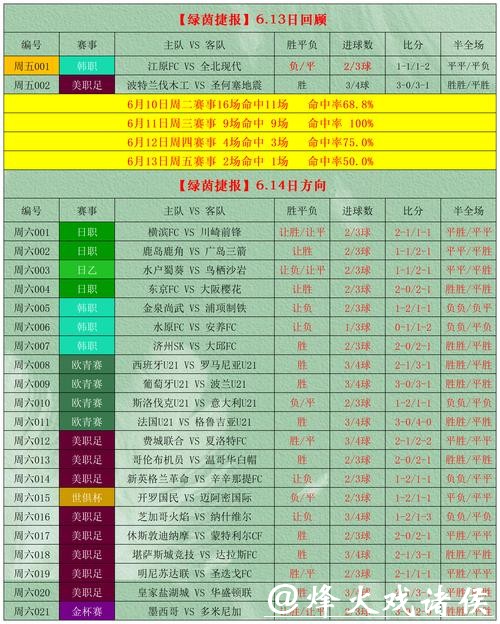 世界杯投注入口与赛事投注技巧大全