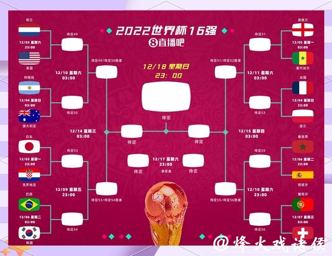 2026世界杯外围赛热门球星表现预测